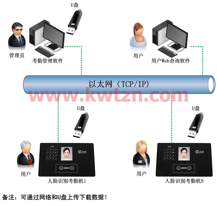 漢王人臉識(shí)別考勤機(jī)連接圖