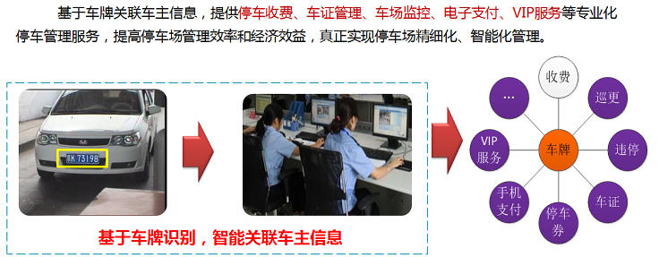 基于車牌關(guān)聯(lián)車主信息