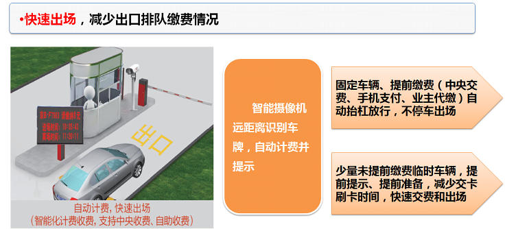 快速通行，解決出入口擁堵