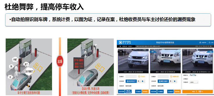 杜絕舞弊，提高停車收入