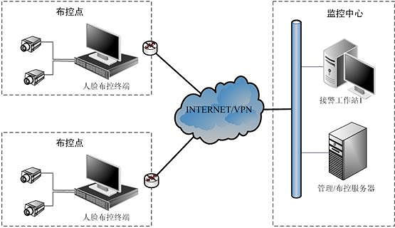 可見光實(shí)時(shí)人臉識別系統(tǒng)